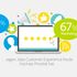 Grafik: Adobe Newsroom / Adobe CIO- CMO Barometer
