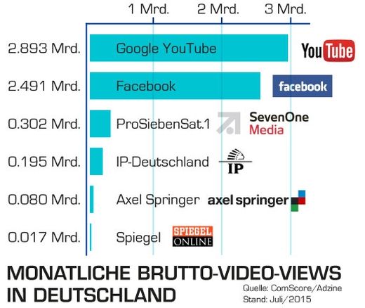 ADZINE