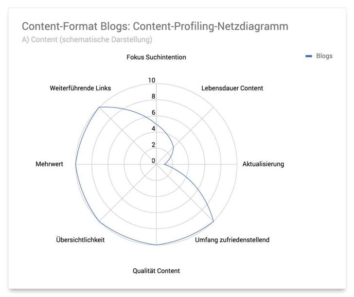 Grafik: Sistrix GmbH