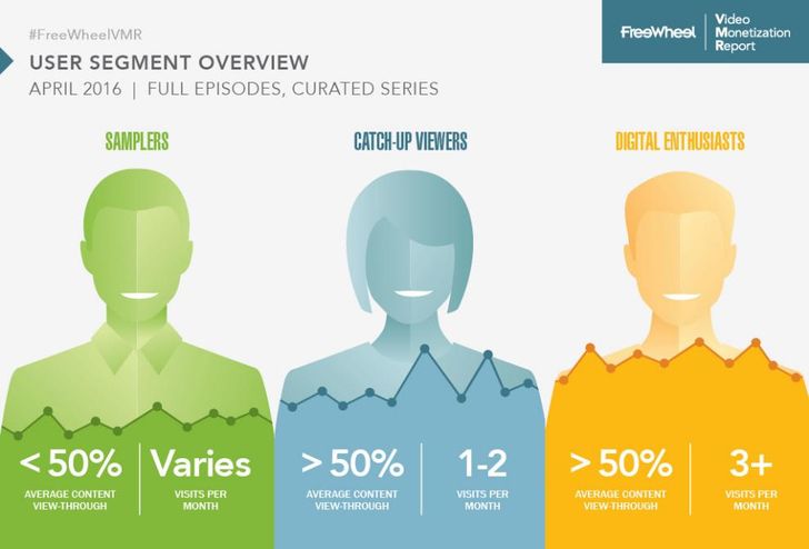 Bild: Freewheel Video Monetization Report