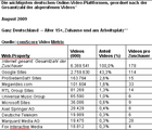 comScore Video Metrix