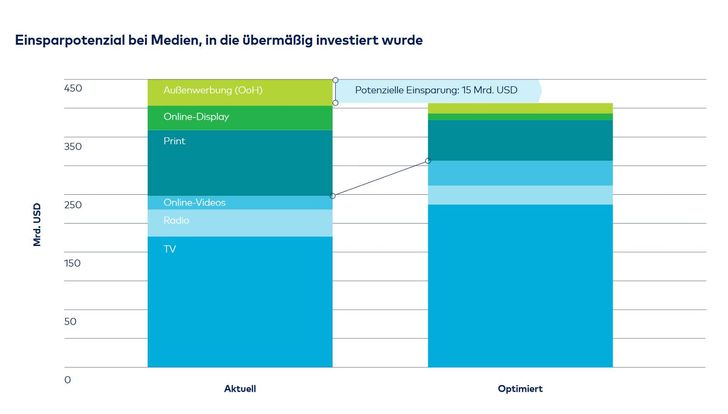 Bild: Ebiquity Analytics Report 2018