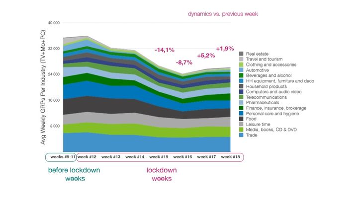 Grafik: Gemius