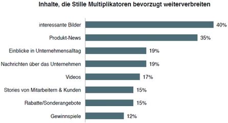 Quelle: WebXF