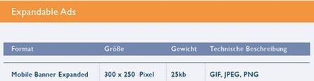 Quelle: Mac Report