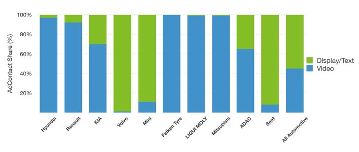 Grafik: adreal.gemius.com
