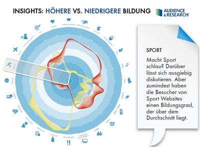Screenshot aus der Studie „So surft das Netz“