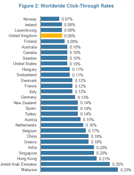 Quelle: comScore