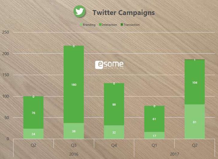 Quelle: esome advertising Preis-index Q2-2017 Quelle: esome advertising Preis-index Q2-2017