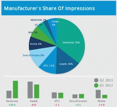 Quelle: InMobi Network Research Germany Q2 Infographic
