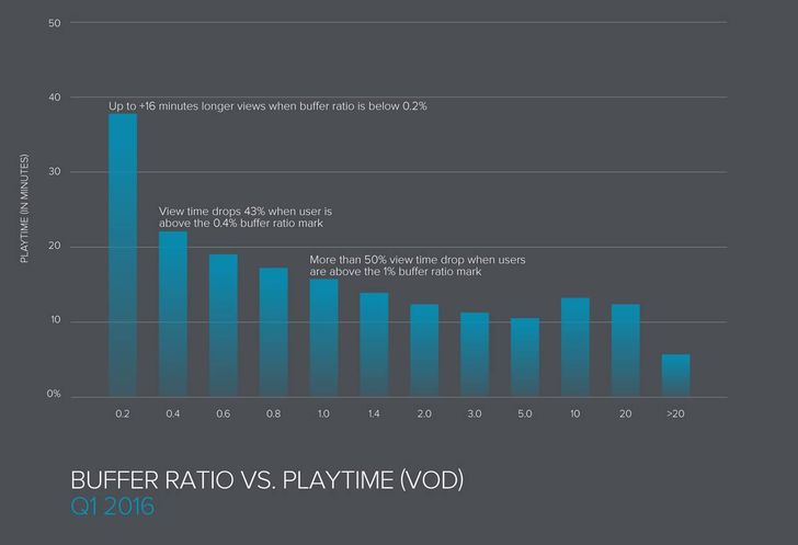 Bild: Ooyala Q1 2016 Video Index