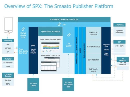 Grafik: Smaato Grafik: Smaato