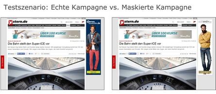 Testszenario. Quelle: Adyard
