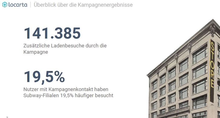 Erzielte Ergebnisse einer Subway Online-Werbekampagne, Quelle: Locarta Quelle: Locarta