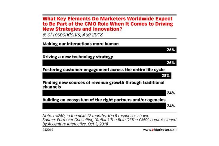 Bild: eMarketer