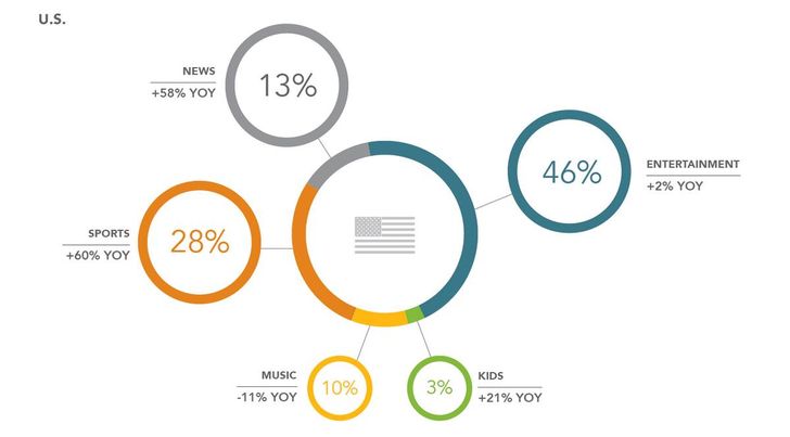 Bild: Freewheel Video Monetization Report Bild: Freewheel Video Monetization Report