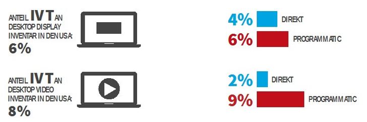 Grafik: comScore Grafik: comScore
