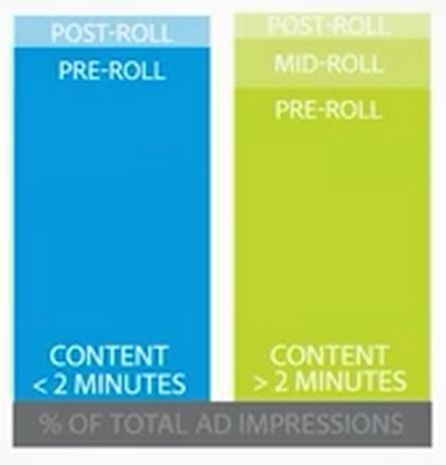 Quelle: Adobe