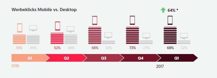 Quelle: mobmoments.com