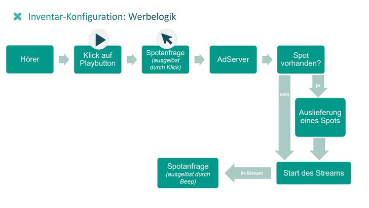 Grafik: Crossplan