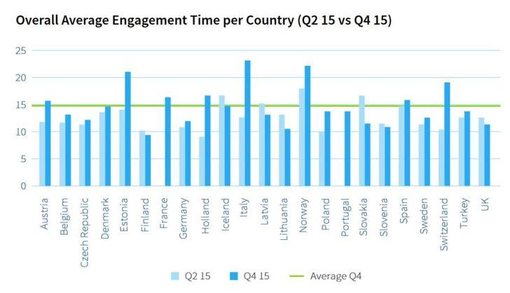 Bild: Adform RTB Trend Report 2015
