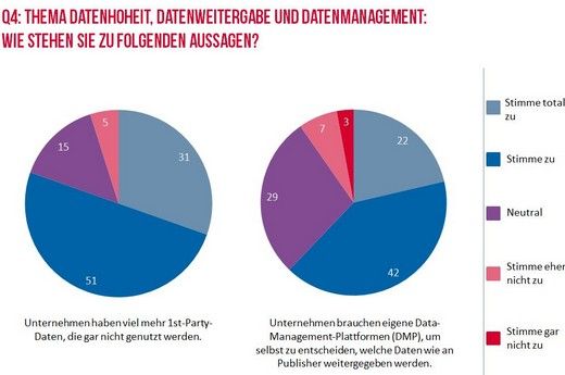 Grafik: eprofessional Grafik: eprofessional