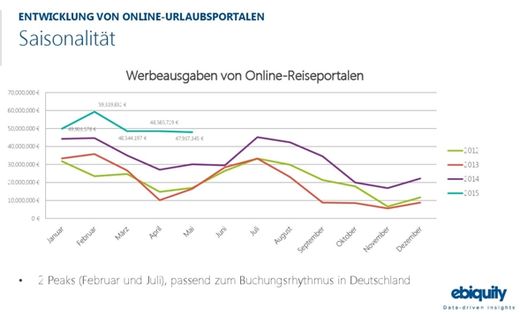 Grafik: ebiquity
