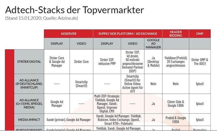 Bild: ADZINE
