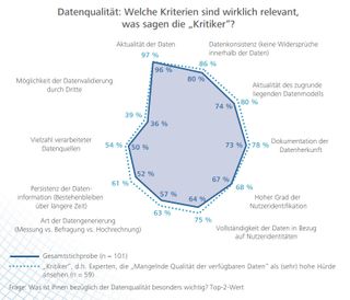 Bild: UIM/HdM Stuttgart