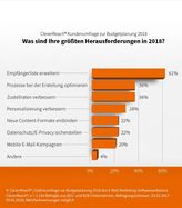 Bild: Cleverreach Presse