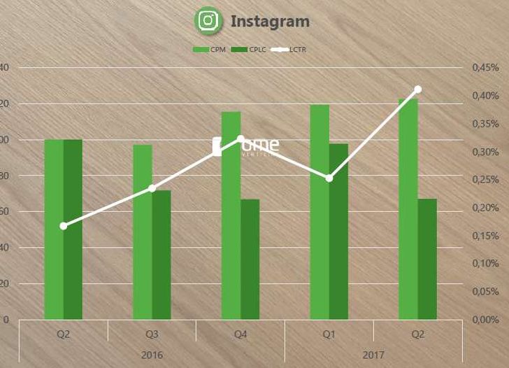 Quelle: esome advertising Preis-index Q2-2017 Quelle: esome advertising Preis-index Q2-2017