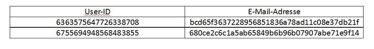 Beispiel einer Mappingtabelle