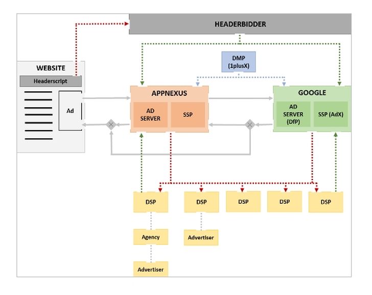 Grafik: Media Impact