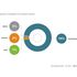 In Europa überwiegt der Anteil von Ad Views im Bereich Entertainment bei weitem., Bild: Screenshot Freewheel Video Monitiation Report Q1/2016