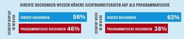 Grafik: comScore Grafik: comScore