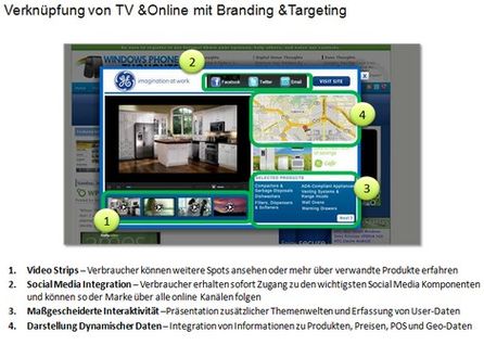 Alle Onlinemaßnahmen eines Kunden in einem Werbemittel vereinen. Bild: Tribal Fusion