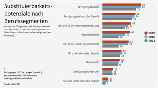 Bild: Netzoekonom