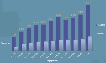 Quelle: blog.fanpagekarma.com