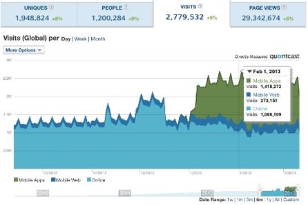 Screenshot von quantcast