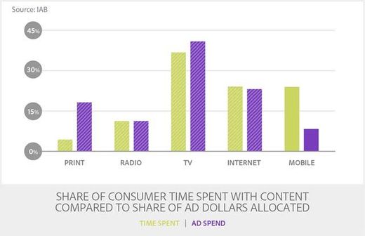 Grafik IAB
