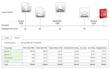 Quelle: Nedstat/comScore