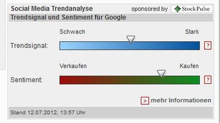 Social Media Nutzer bewerten Google bullish (Quelle: StockPulse)