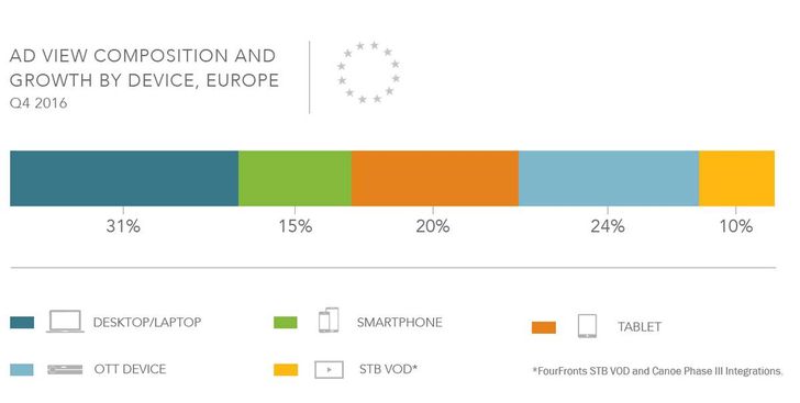 Bild: Freewheel Video Monetization Report Bild: Freewheel Video Monetization Report
