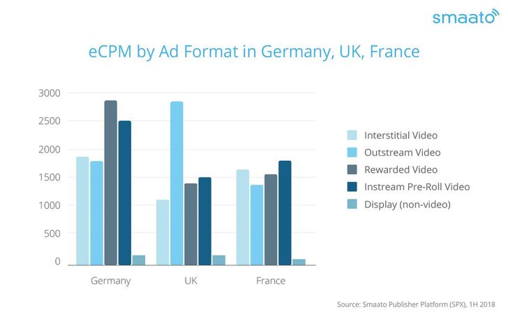 Grafik: Smaato Research / ADZINE