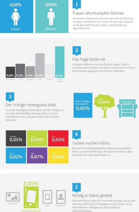 Quelle: Adobe