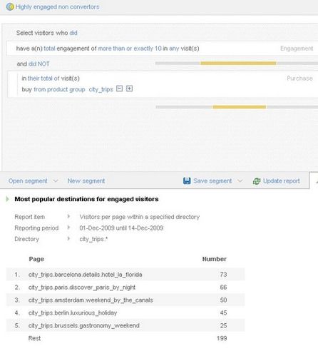 Quelle: Nedstat/comScore