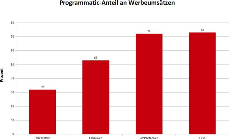 Bild: ADZINE Bild: ADZINE
