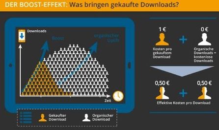 Quelle: Trademob