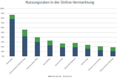 Quelle: Fairrank