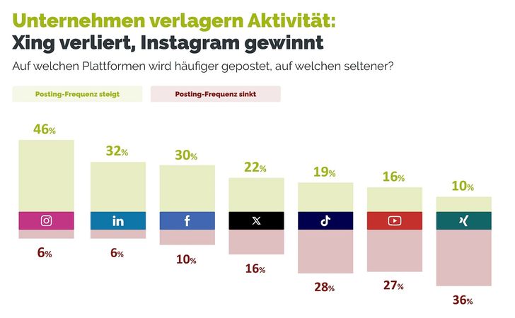 Grafik: Absolit Dr. Schwarz Consulting